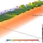 Read more about the article Hydrogeological Survey: Unveiling the Depths Beneath