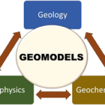Read more about the article Geomodelling: Shaping the Future of Earth Sciences
