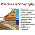 Read more about the article The significance of Stratigraphy.