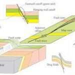 Read more about the article Exploring the Depths of Structural Geology