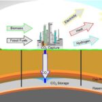 Read more about the article Carbon Capture and Storage: The Game-Changer We Need for a Sustainable Future