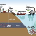 Read more about the article Carbon Capture and Storage: The Controversial Solution to Our Climate Crisis